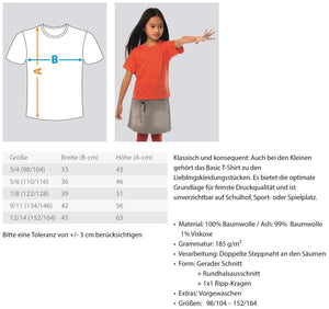 Measurement